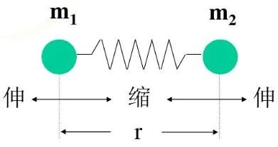 红外线|红外光竟然能鉴定物质结构？