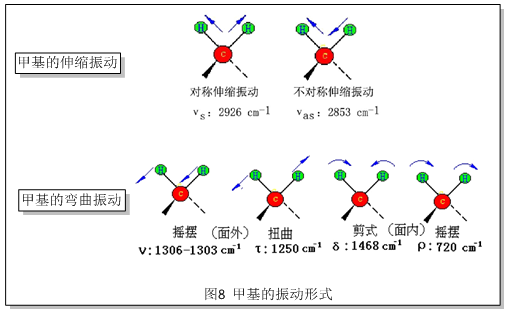 红外线|红外光竟然能鉴定物质结构？