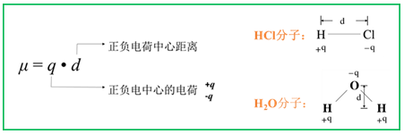 红外线|红外光竟然能鉴定物质结构？