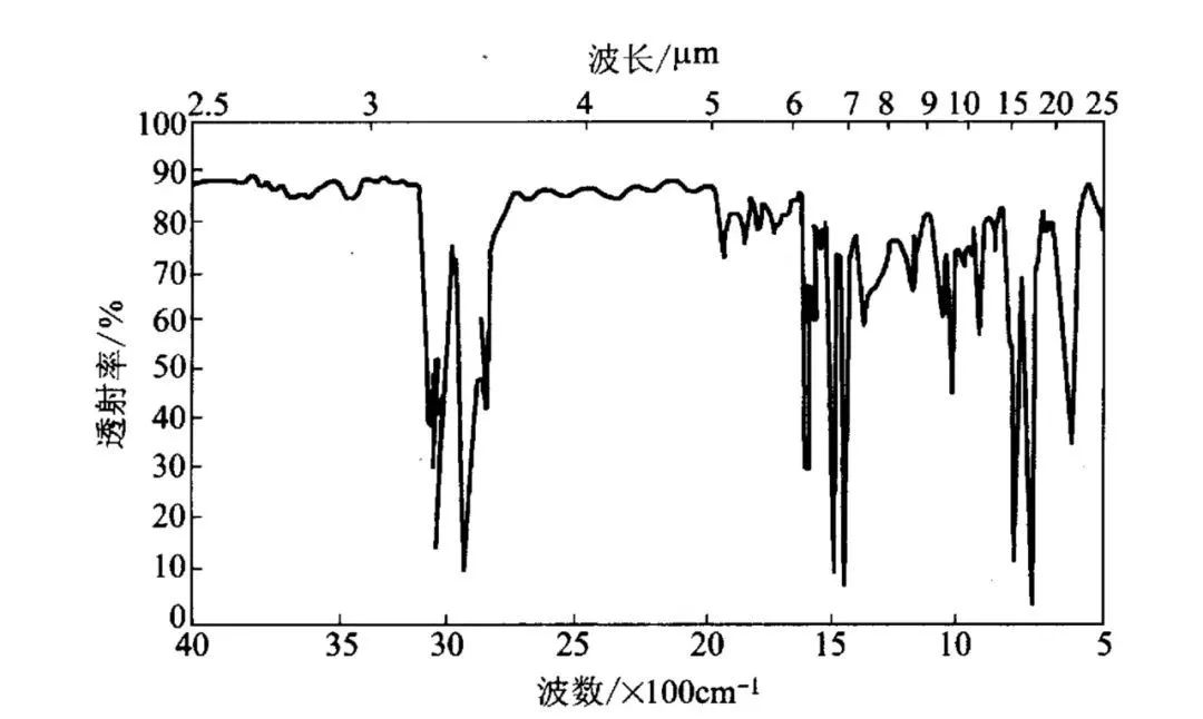 红外线|红外光竟然能鉴定物质结构？