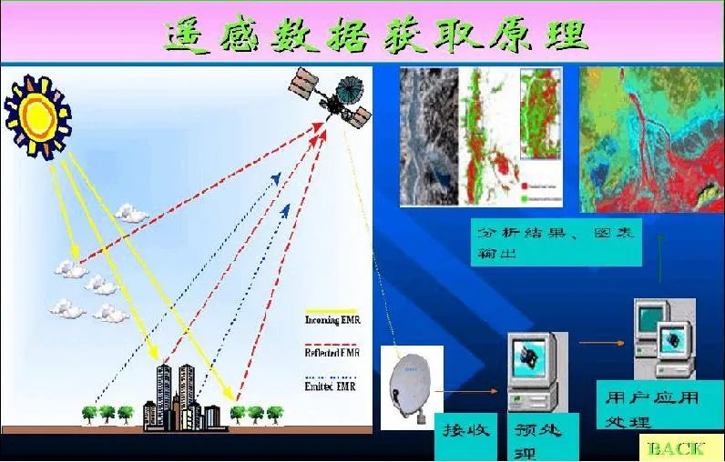 红外线|红外光竟然能鉴定物质结构？