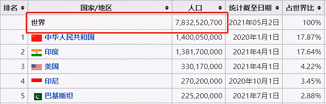 科学|如果70亿人同时起跳，地球会毁灭吗？专家：搞不好是人类毁灭
