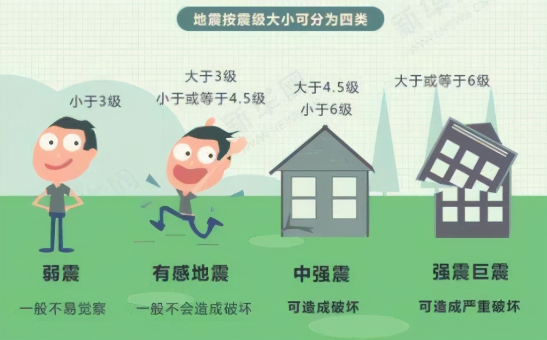 科学|如果70亿人同时起跳，地球会毁灭吗？专家：搞不好是人类毁灭