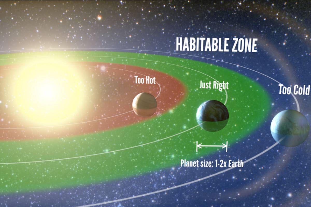 天文|地球不孤单 研究发现 银河系早期或存在大量有生命的星球