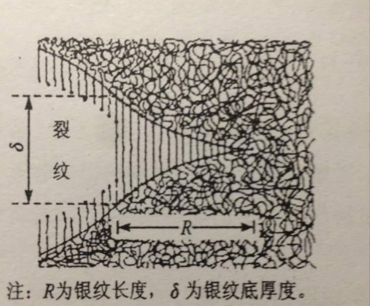 应力状态|一些塑料制品掰弯时会变白（透明塑料变不透明）是为什么？