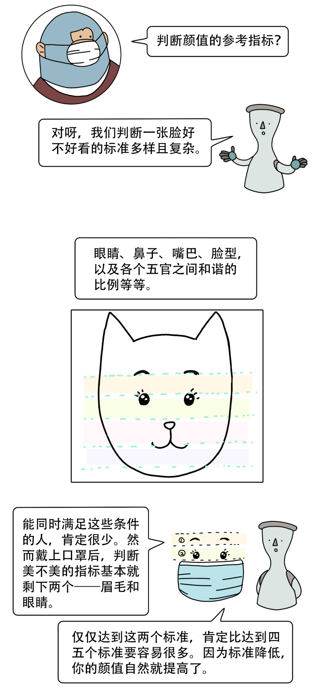 |为什么戴上口罩后人会变好看？