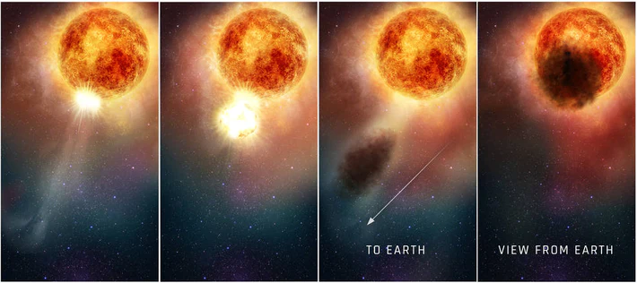 天文|变暗，爆炸?参宿四的传奇——天上那颗不死的星