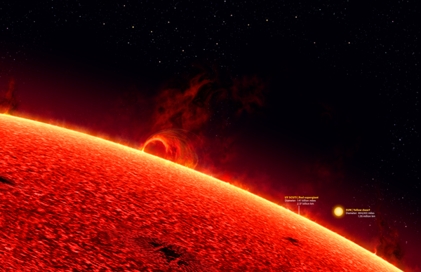 天文|宇宙之大无奇不有，新“恒星之王”粉墨登场，碾压群雄