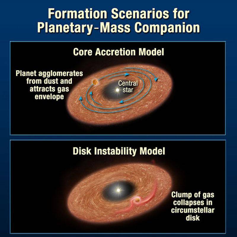 天文|新奇！这颗巨型系外行星被科学家拍到，其轨道相当诡异