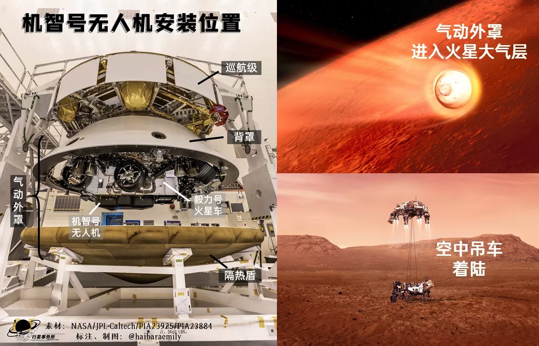NASA毅力号组件|NASA