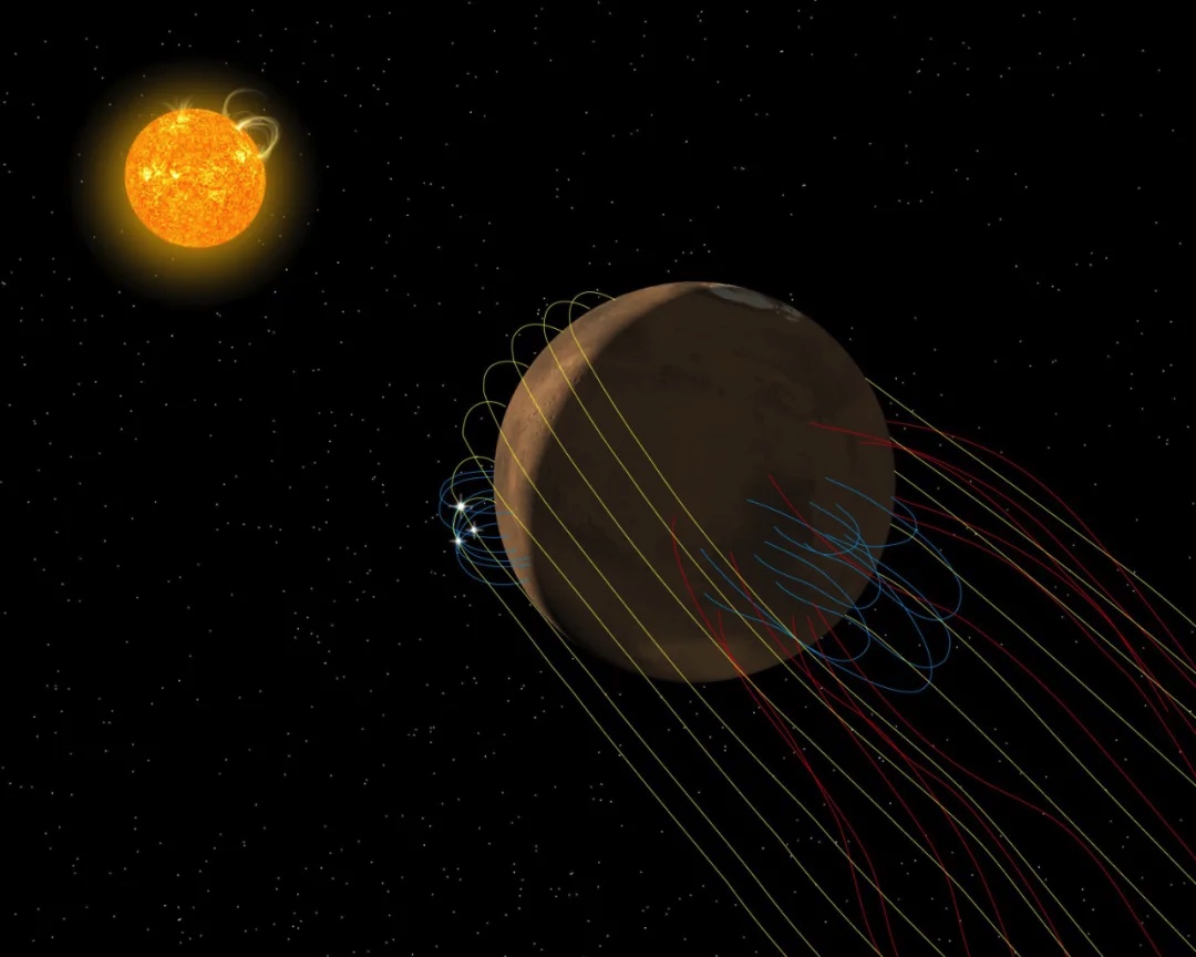 黄线代表挂在火星上的太阳风所携带的行星际磁场（IMF）的磁力线 ， 蓝线代表火星自己的闭合磁力线 ， 日侧的白色亮点是火星剩余磁场和IMF之间发生的磁场重联 ， 红线代表磁场重联后连接火星和太阳风的开放磁力线|AnilRao/Univ.ofColorado/MAVEN/NASAGSFC
