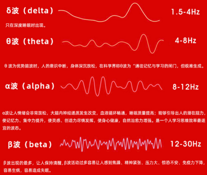 睡眠|网上卖的睡眠仪一握就睡，有效果吗？原理是什么？会不会损伤身体