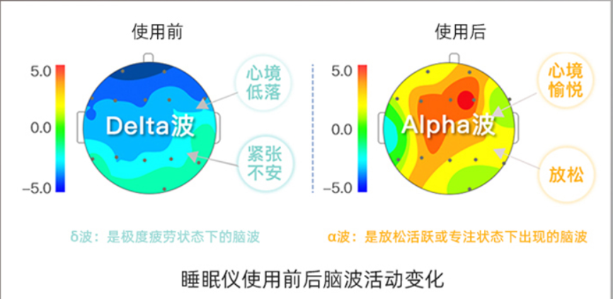 睡眠|网上卖的睡眠仪一握就睡，有效果吗？原理是什么？会不会损伤身体