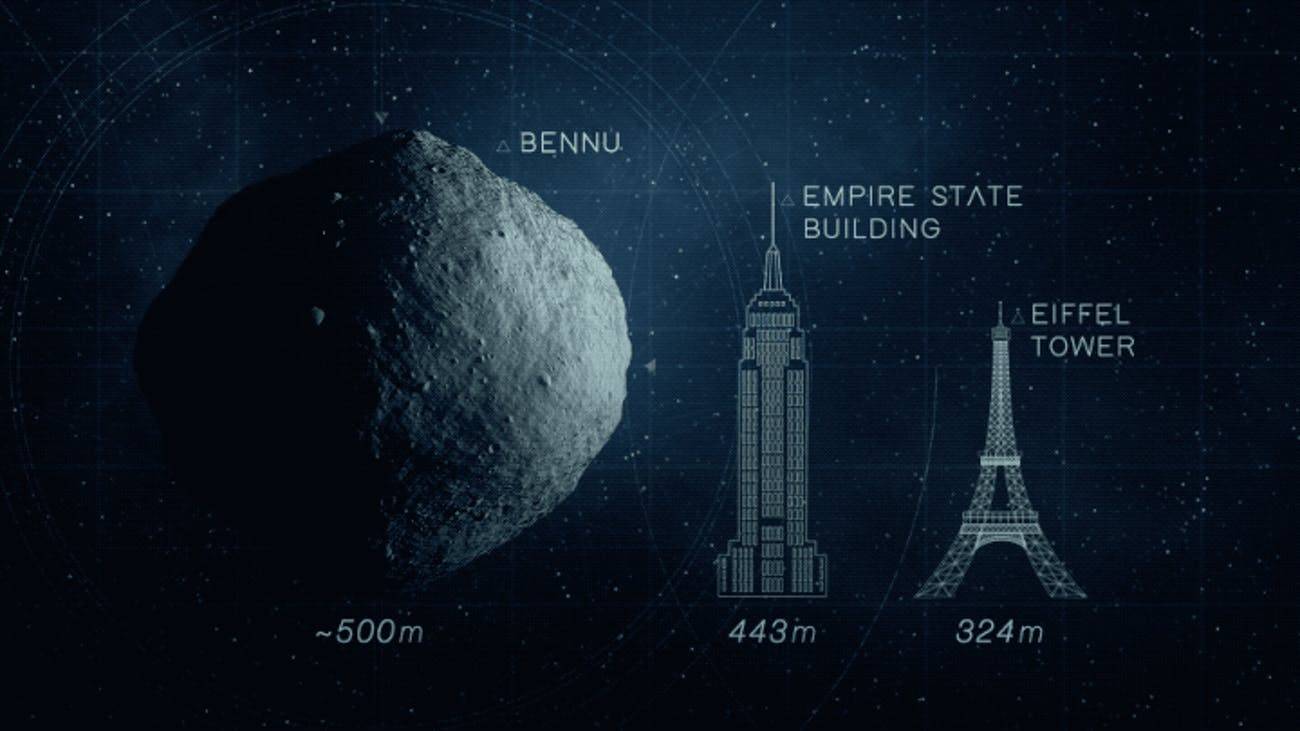 小行星|为了一个全新的样本，NASA展开了小行星本努之旅，值得我们期待！