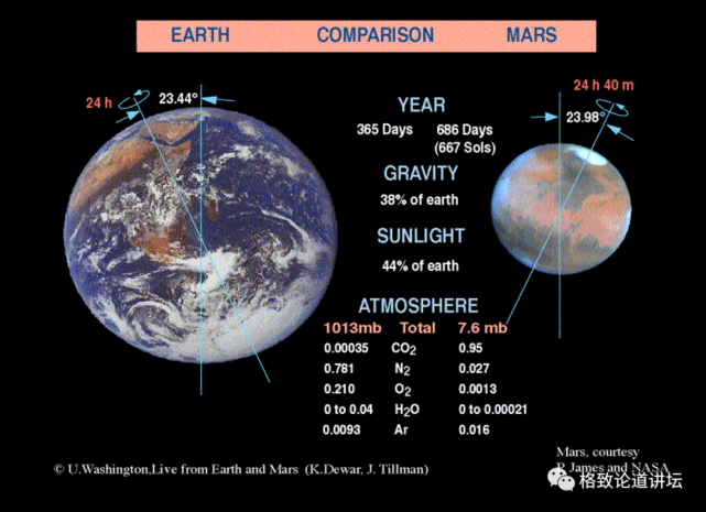 火星探测|天问一号成功着陆火星，将完成6个科学目标