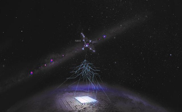 电子伏特|1400万亿电子伏特！中国科学家观测到迄今最高能量光子