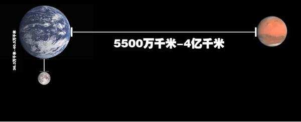 火星卫星|技不如人？为何我国登陆火星后4天才公布照片，美国却立即公布？