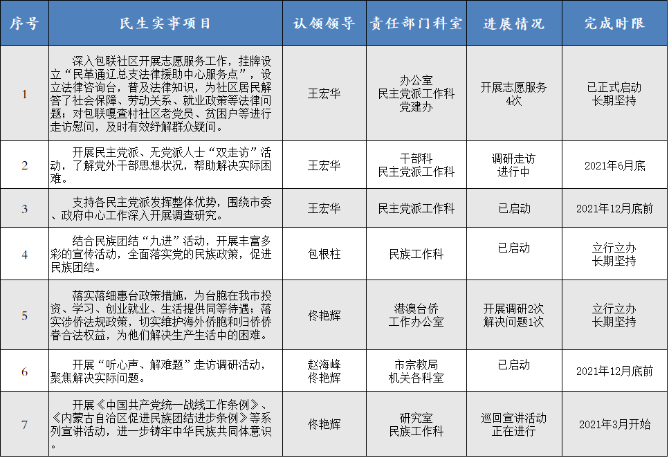 我为群众办实事┃通辽市委统战部为民办实事清单