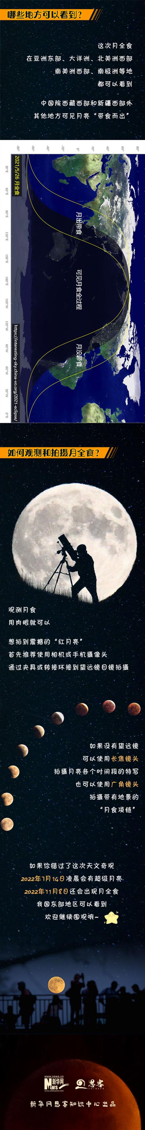 新媒体|注意，今晚请抬头