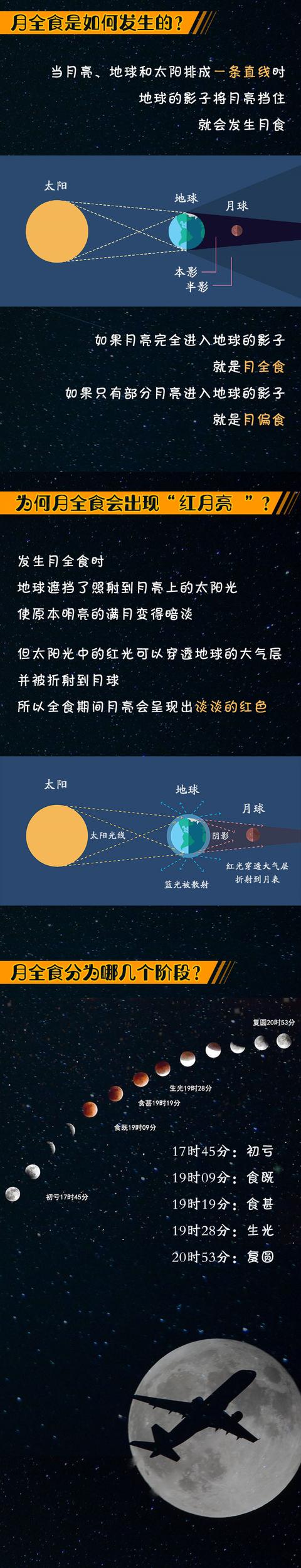 新媒体|注意，今晚请抬头