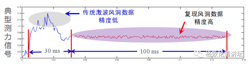 风洞试验|世界最强风洞，目标瞄准秒速10千米超高速飞行器