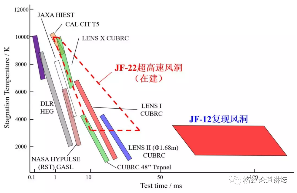 风洞试验|世界最强风洞，目标瞄准秒速10千米超高速飞行器