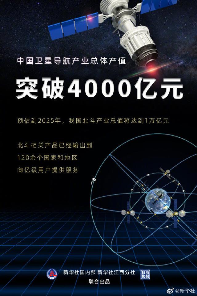 北斗卫星导航系统|2025年我国北斗产业总值将达到1万亿元 向亿级用户提供服务