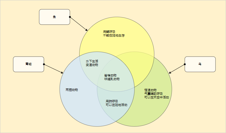 韦恩图怎么画韦恩图制作软件哪个好