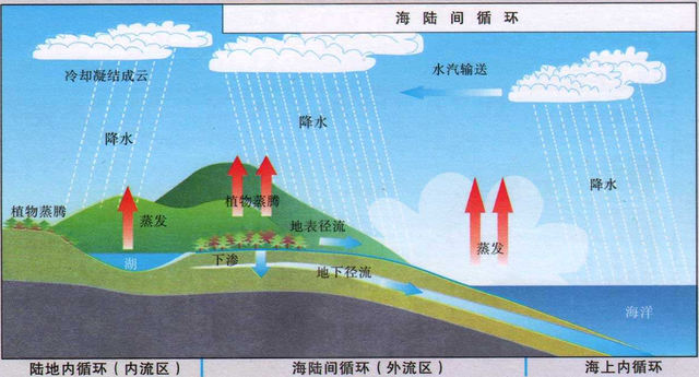 潜水和承压水示意图图片