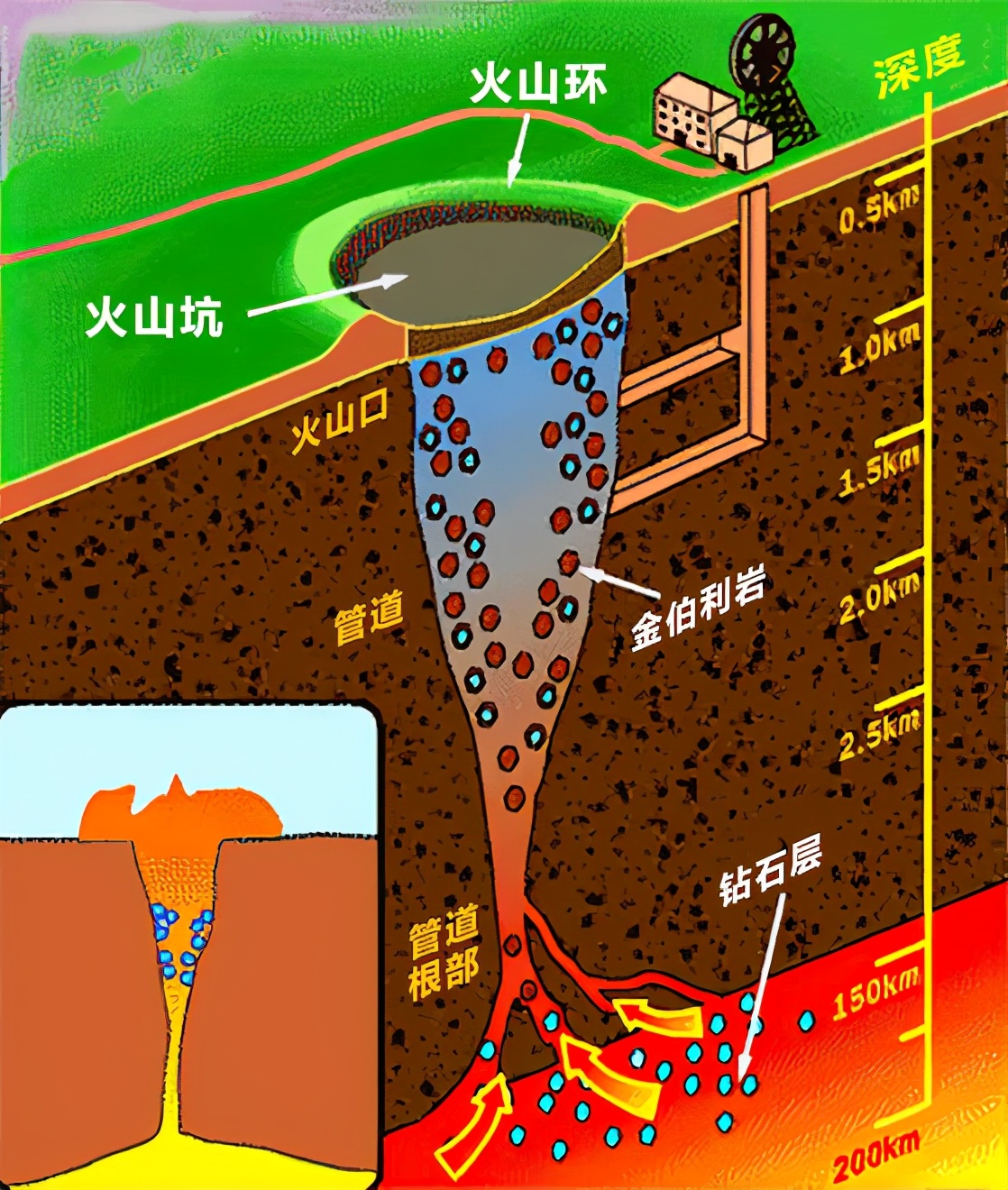 钻石|地球内部储存着价值10000万亿元的钻石，为何却无人敢开采？