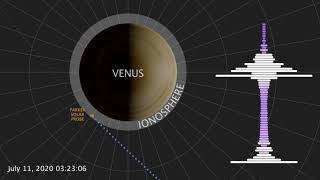 天文|太阳探测器超额完成任务？ 它“一眼望穿”了金星云层