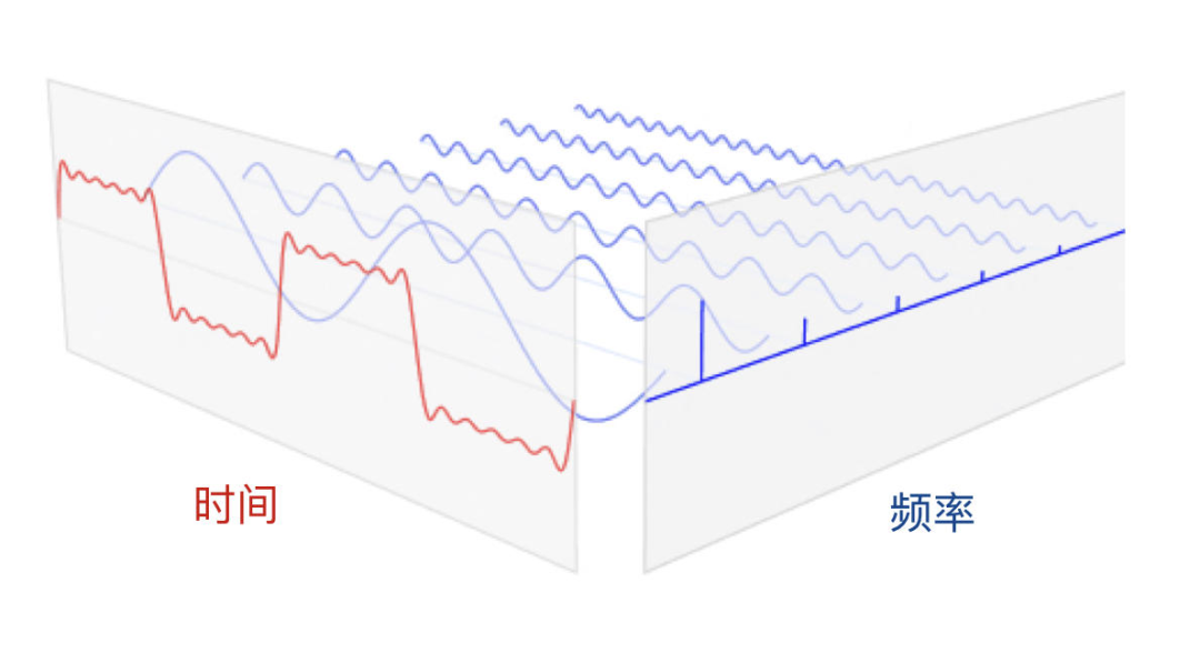共振频率|将报纸卷成卷然后放到耳朵旁边可以听到的声音是怎么回事？