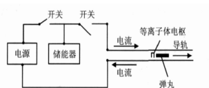 电磁炮|电磁炮的详细原理是什么？强大的电场不会干扰周围电子设备吗？