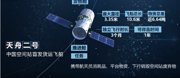 宇航员|“最强快递”天舟二号成功发射，货运载荷比48%，位居世界第一