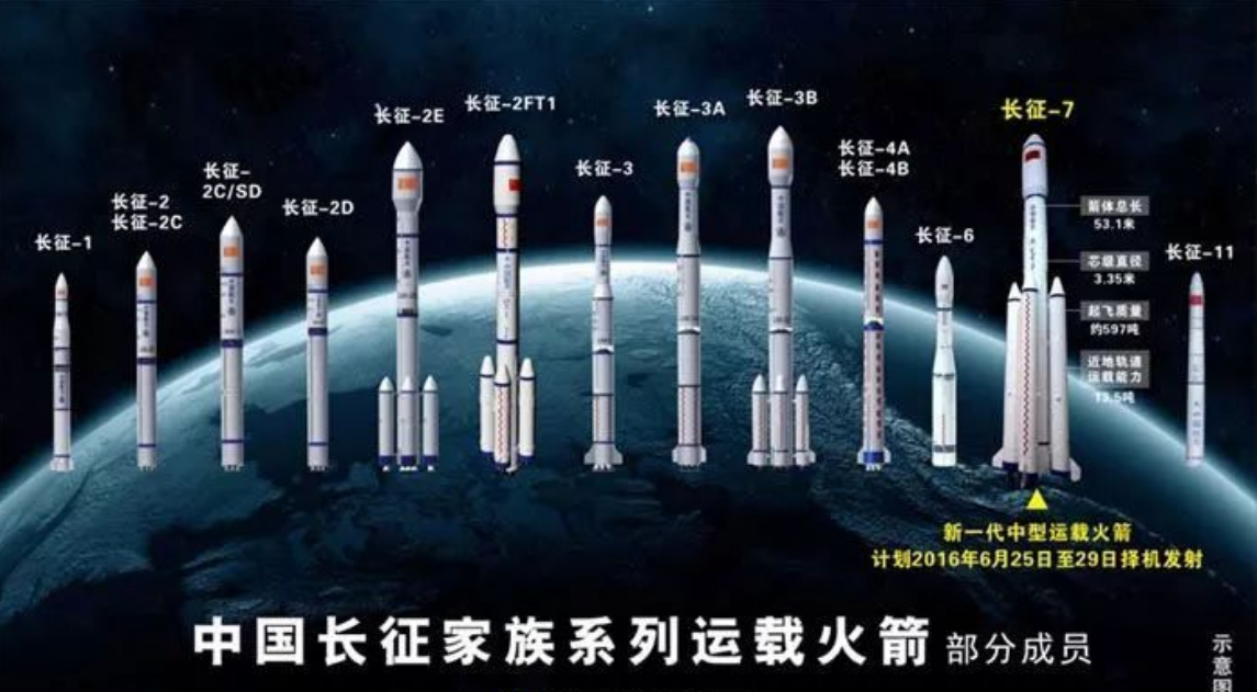 长征七号系列火箭设计师曾耀祥改变传统的火箭设计方法