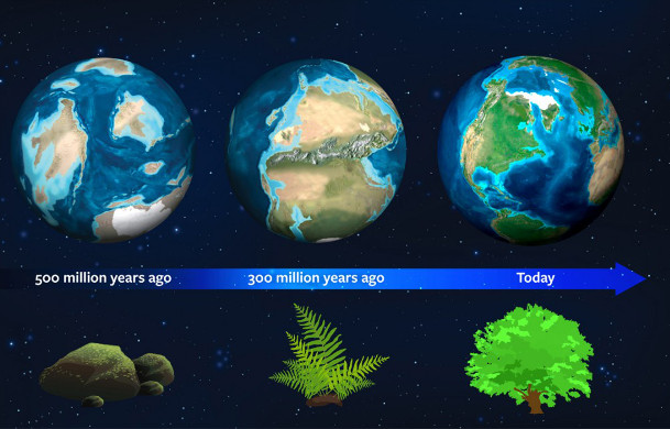 海洋行星|美丽的地球，生机勃勃的世界，你真的了解它吗？