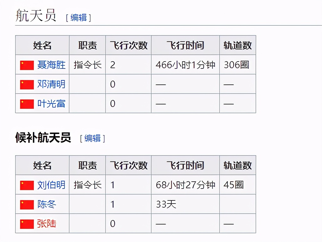 杨利伟|神舟十二号3位宇航员曝光，16选3，56岁杨利伟为何也在备选之列？