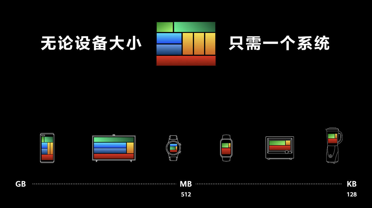 谷歌|打破美国垄断？鸿蒙取代不了安卓，而是颠覆互联网，谷歌加入战局