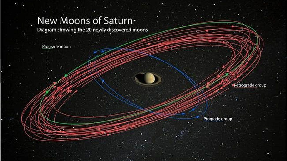 木星|未解之谜！为何木星会有很多卫星？答案很新奇