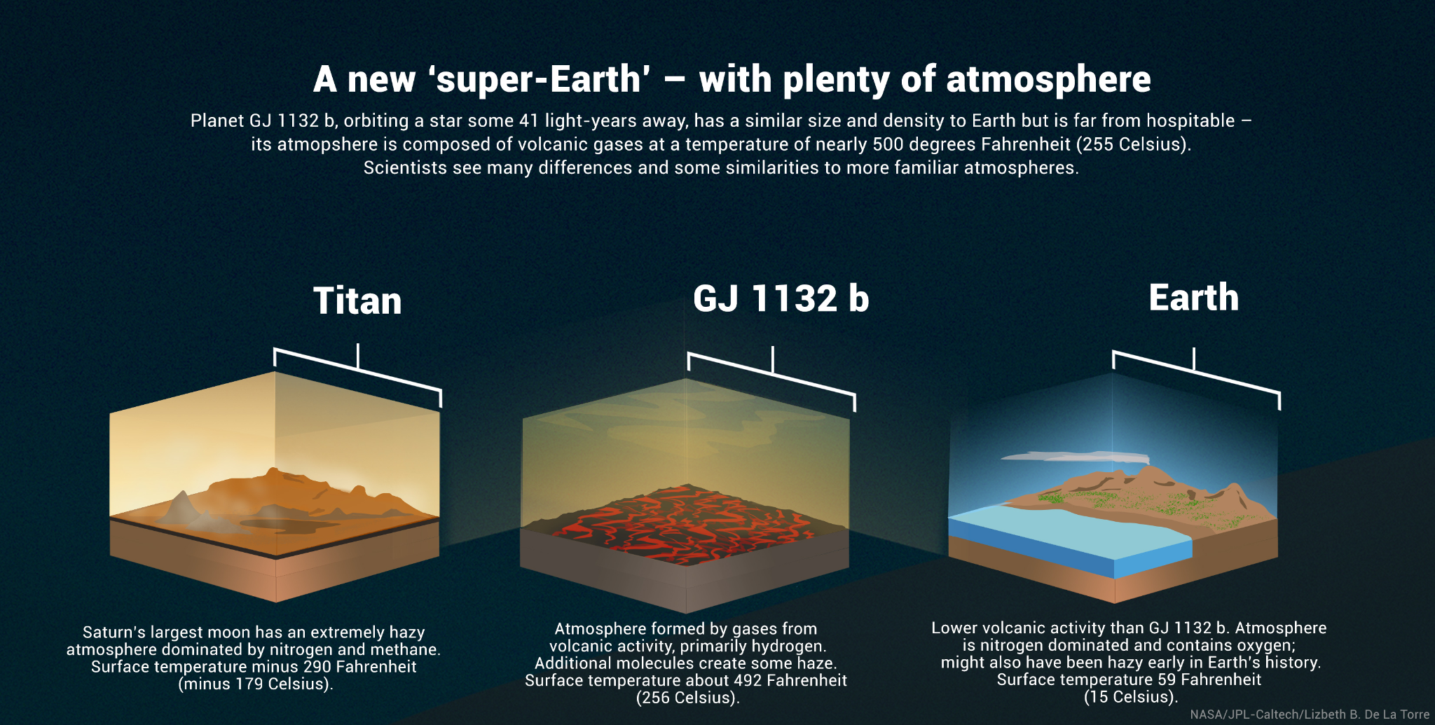 |再生大气层！在四十亿光年外的朝地球行星上正在发生什么？