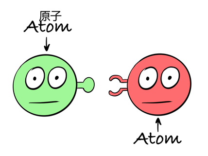 原子|一文告诉你怎样“火起来”