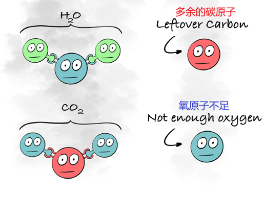 原子|一文告诉你怎样“火起来”