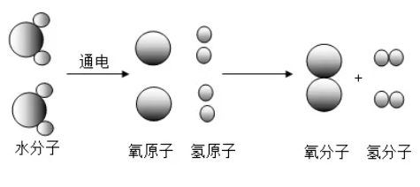 国际空间站|地面上无处不在的氧气，国际空间站是如何获取的呢？