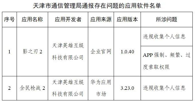 软件|291款APP被通报！