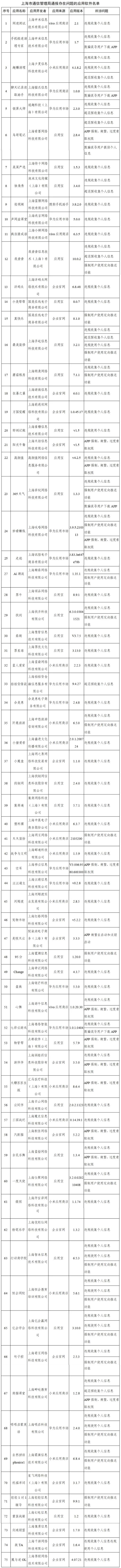 软件|291款APP被通报！