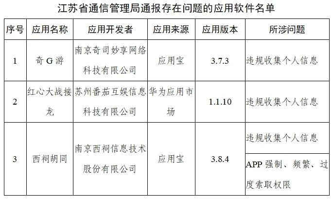 软件|291款APP被通报！