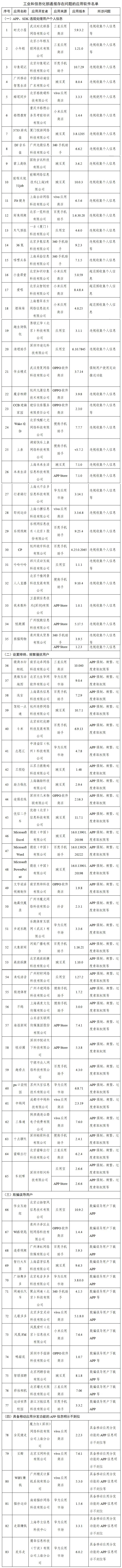 软件|291款APP被通报！