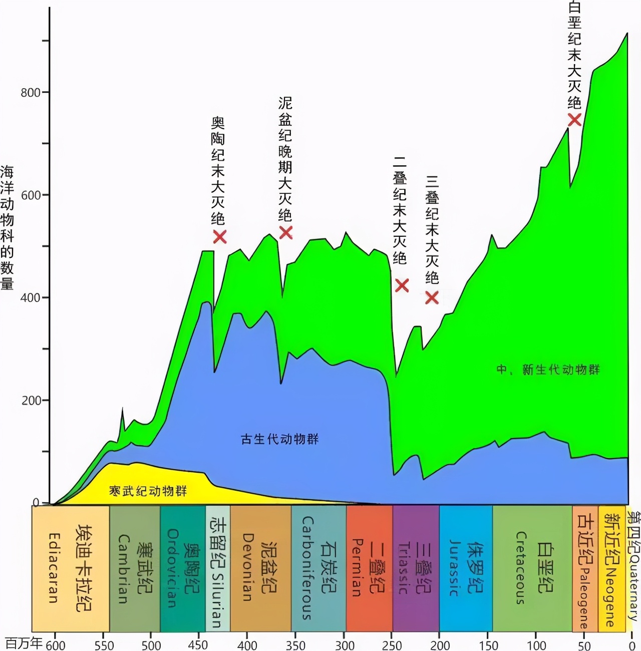 科学|近100万物种面临灭绝，第6次生物大灭绝或已发生