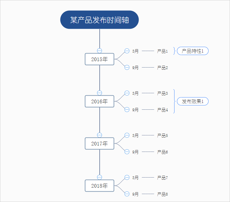 树状图怎么画树状图制作软件哪个好