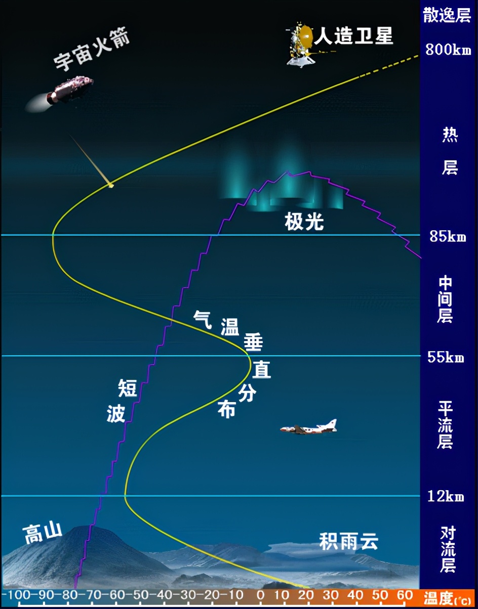 国际空间站|中国空间站与国际空间站，为何都在400公里高空运行？绝不是巧合